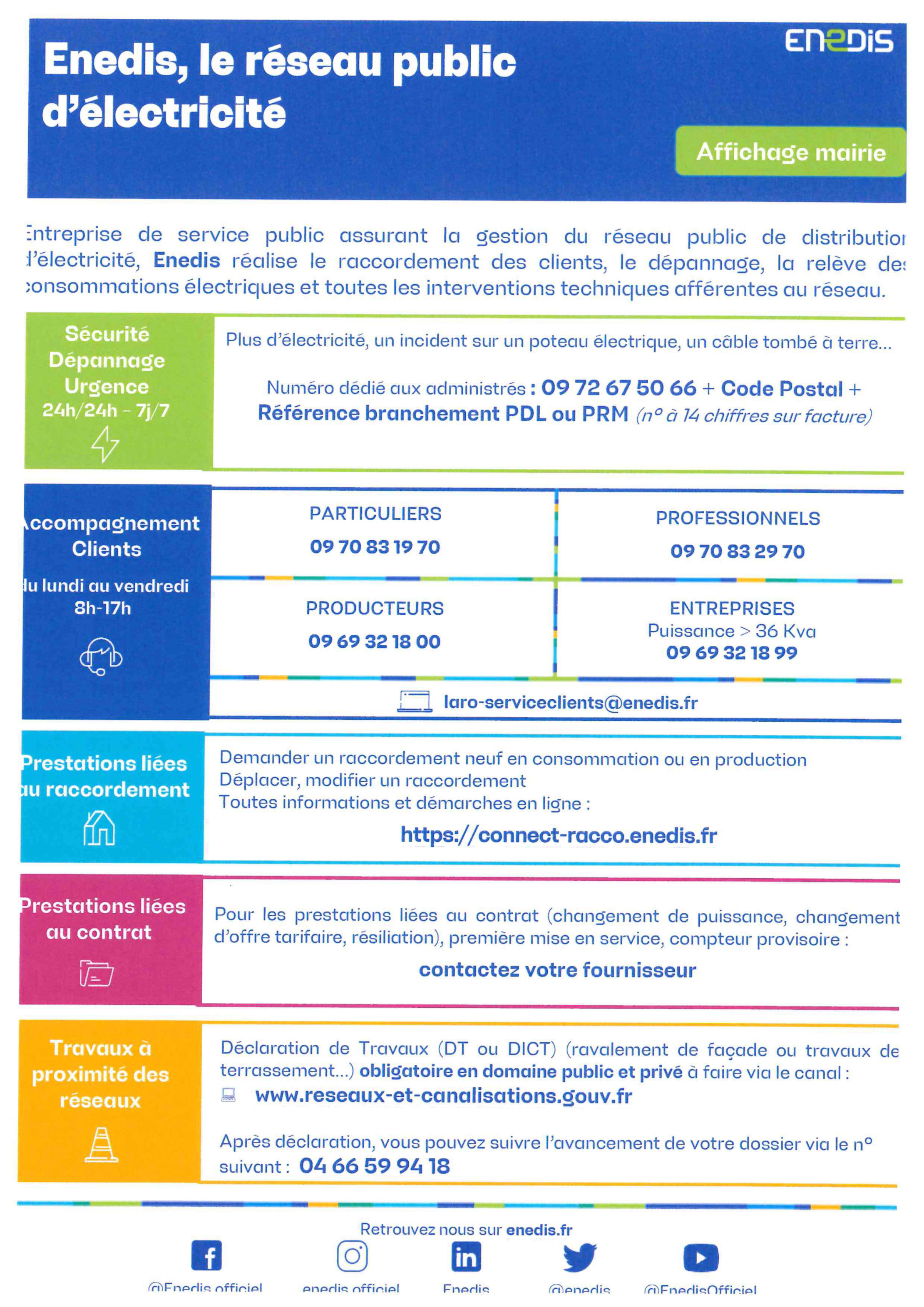 Informations Enedis